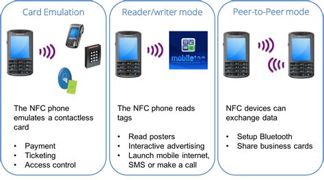 how do nfc cards work on switch|switch nfc card setup.